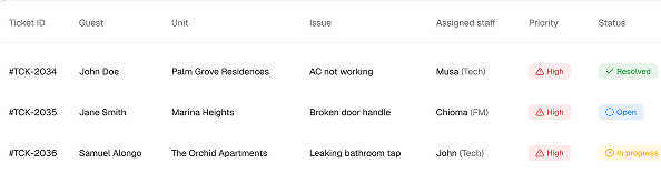 Guest Tickets & Messaging
